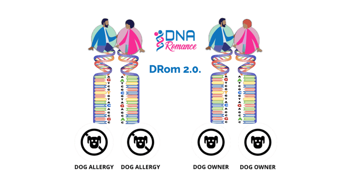 DRom 2.0 uses DNA data to predict phenotypic traits