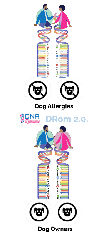 DRom1.0_Predicts_Chemistry